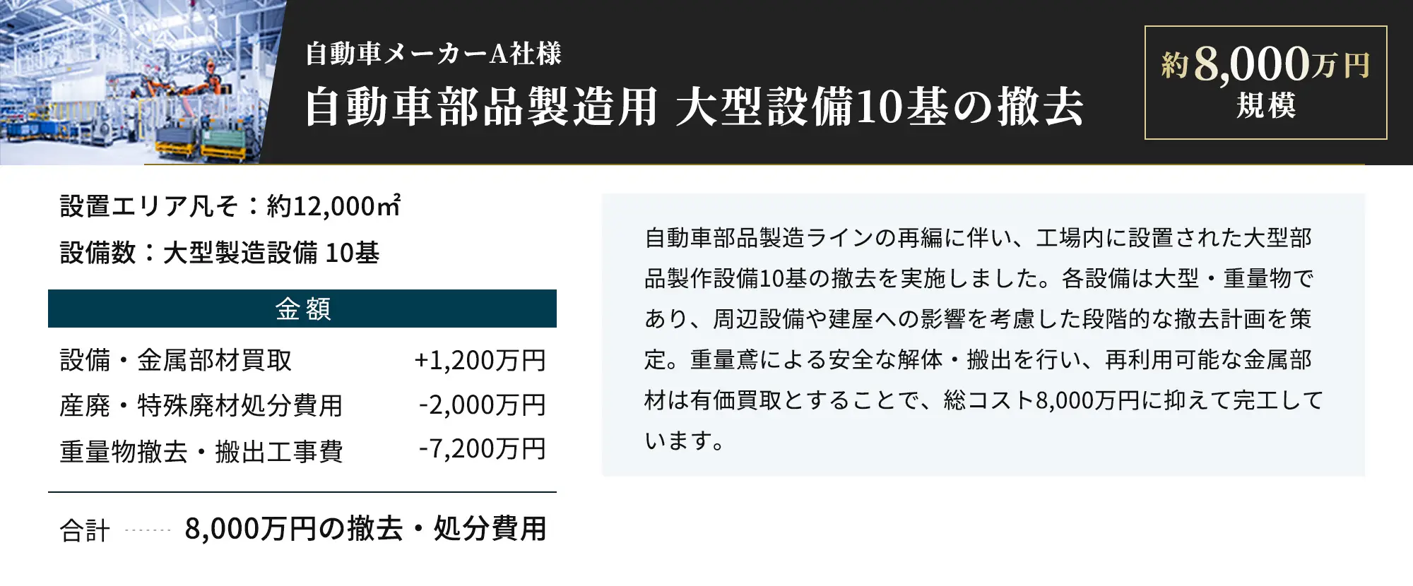 自動車メーカーA社様、自動車部品製造用大型設備10基の撤去