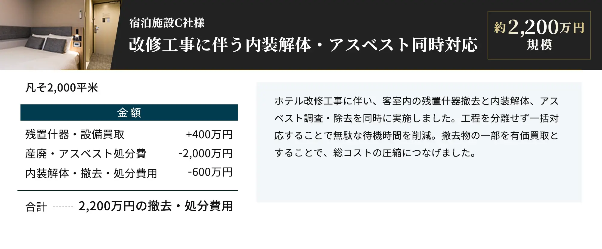 宿泊施設C社様、改修工事に伴う内装解体・アスベスト同時対応