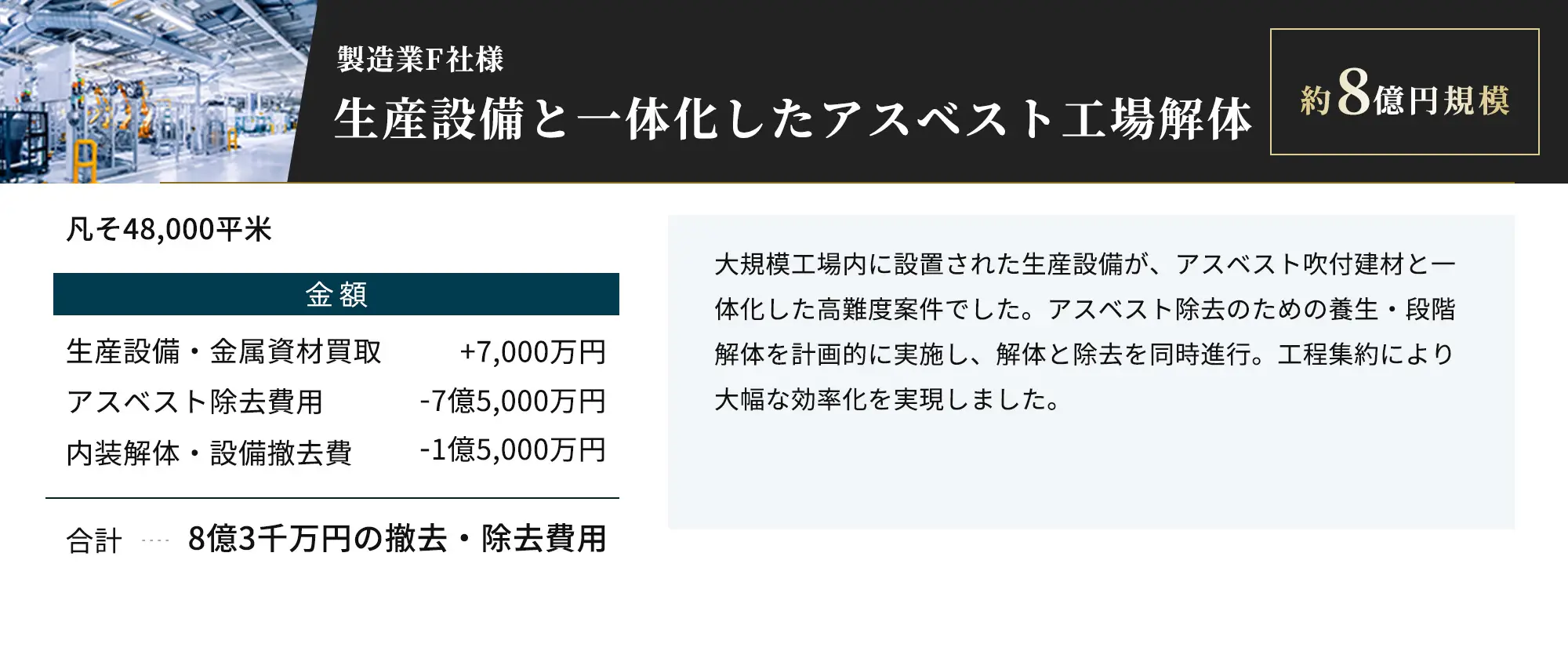 製造業F社様、生産設備と一体化したアスベスト工場解体