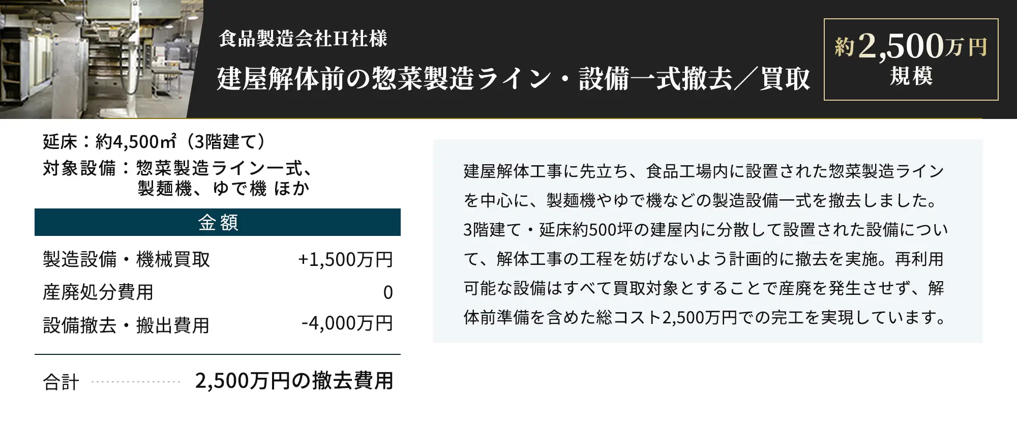 食品製造会社H社様、建屋解体前の惣菜製造ライン・設備一式撤去/買取